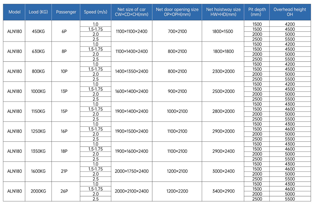 Схема лифта 1