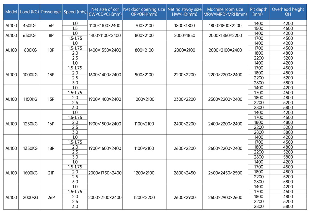 Схема лифта 3